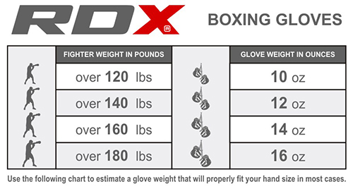 Venum Glove Size Chart